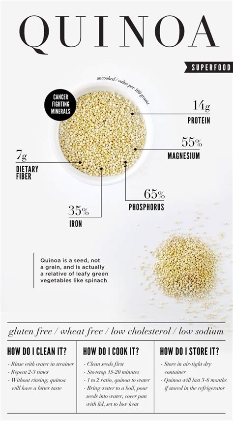 10 Proven Health Benefits of Quinoa You Need to Know Page 5 キノア