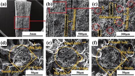 The Impact Fracture Morphologies Of Sample No 7 Figs 11 A 11 C