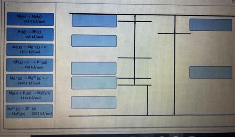 [solved] Part A Draw Born Haber Cycles For The For Solutioninn