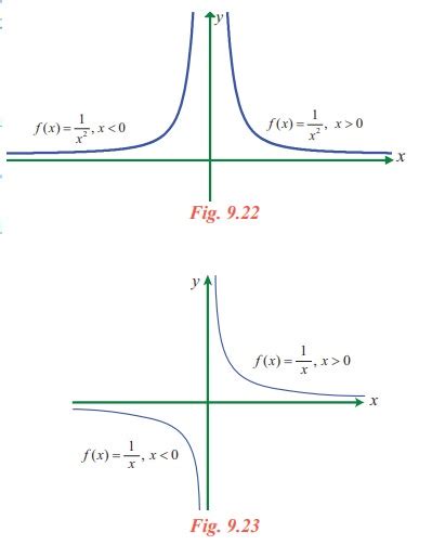 Infinite Limits Definition Solved Example Problems Mathematics