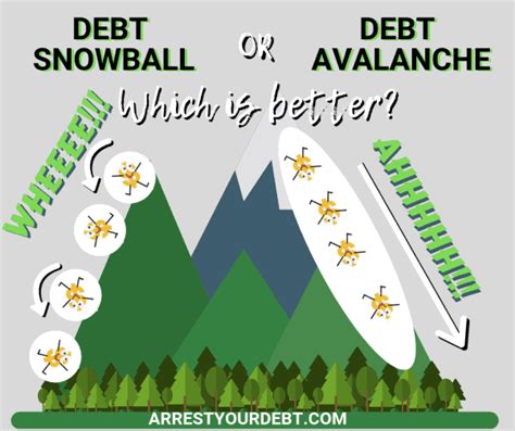 Debt Snowball Or Debt Avalanche Which Is Better Arrest Your Debt