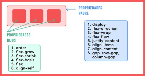 C Mo Centrar Un Div Con Css Formas Diferentes Noticias De Dise O