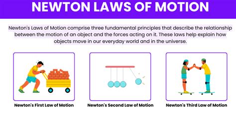 Laws Of Motion Comprehensive Guide For Jee Main Physics