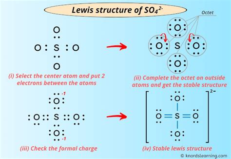 Lewis Structure of SO4 2- (With 5 Simple Steps to Draw!)