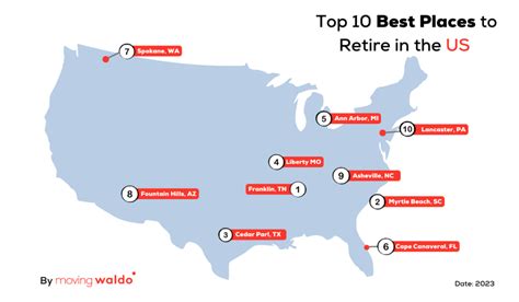 Top 10 Best Places To Retire In The Us