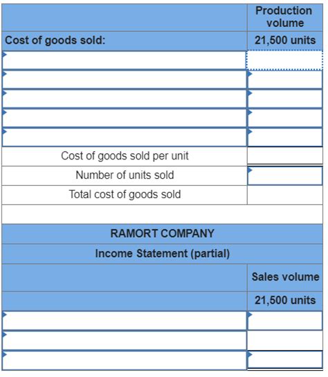 Solved Qs Absorption Costing And Gross Margin Lo P Chegg