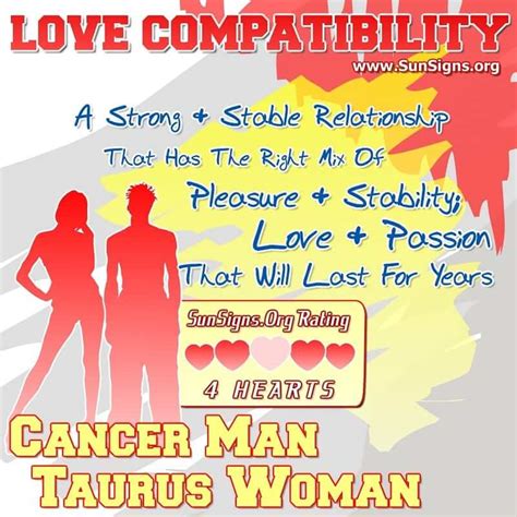 Cancer Man And Taurus Woman Love Compatibility - SunSigns.Org