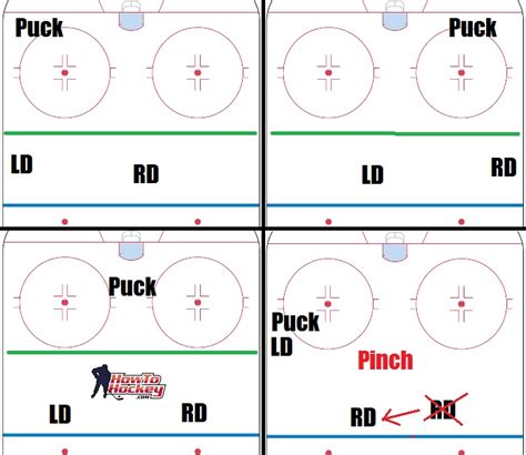 How To Play Defense Roles And Responsibilities How To Hockey