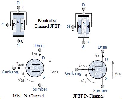 Karakteristik Transistor JFET Belajar Elektronika