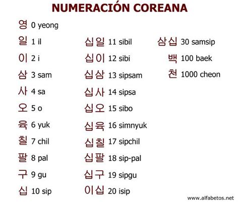 Ist Das Nummernsystem Das In Der Koreanischen Sprache Verwendet Wird