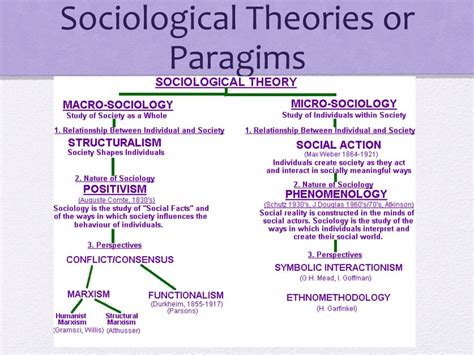 Ppt Introduction To Sociology Powerpoint Presentation Free Download