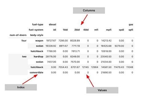 Plot Pivot Table Python