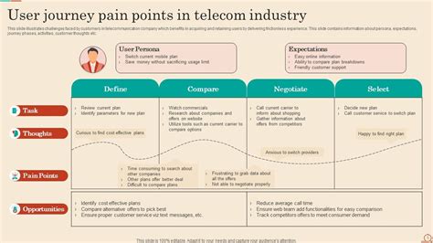 User Journey Pain Points Powerpoint Ppt Template Bundles PPT Example