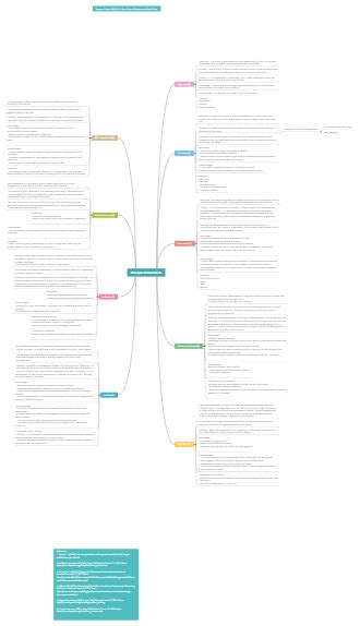 Nine Types Of Assessments Mind Map Edrawmind