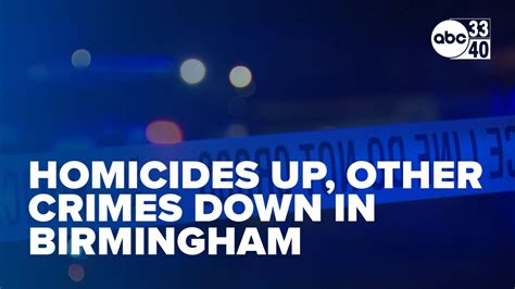 Despite Rising Homicides Birmingham Sees Drop In Other Major Crimes