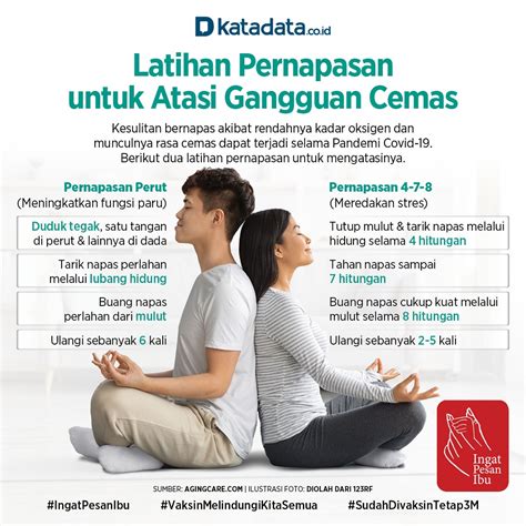 Latihan Pernapasan Untuk Atasi Gangguan Cemas Saat Pandemi Covid 19