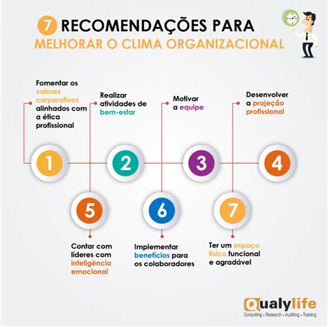 Como Melhorar O Clima Organizacional 7 Dicas Qualylife Consultoria