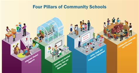 Community Schools California School Based Health Alliance