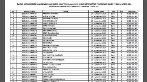 Jadwal SKD CPNS Pemkab Bintan Tahun 2021 SIJORI KEPRI