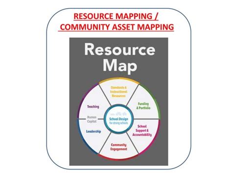 Resource Mapping Ppt