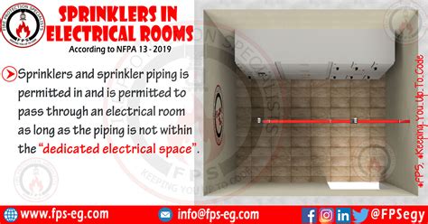 Sprinklers In Electrical Rooms According To Nfpa 13 Fire Protection