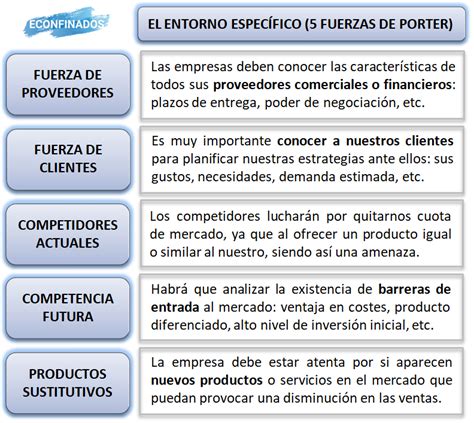 Entorno general y específico de la empresa