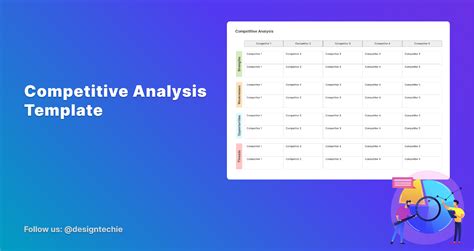 Competitive Analysis Template Figma