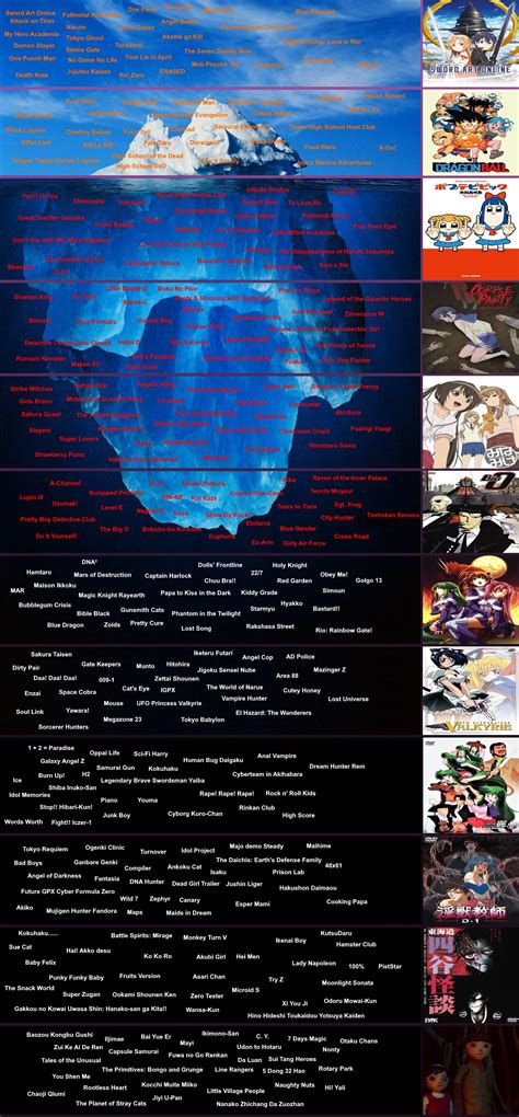 My Anime Iceberg Ricebergcharts