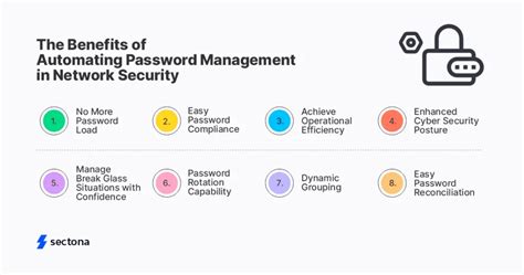 Password Management In Network Security What Is It Why Is It Crucial Sectona