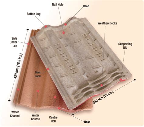 Concrete Roof Tiles Standard Sizes Design Talk