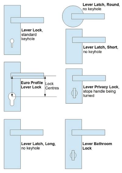 Georgian Rope Pattern Suite Lever Handles From Uk