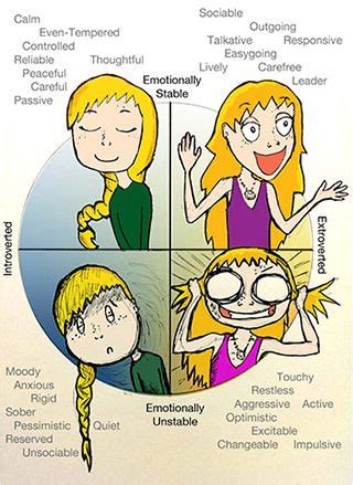 Personality types and the four-temperament ensemble in fiction. Introvert Vs Extrovert, Infp ...