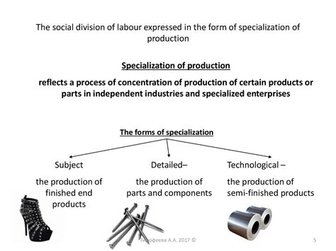 International Division Of Labor Online Presentation