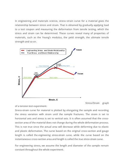 Stress - Strain Curve | PDF | Deformation (Engineering) | Ductility