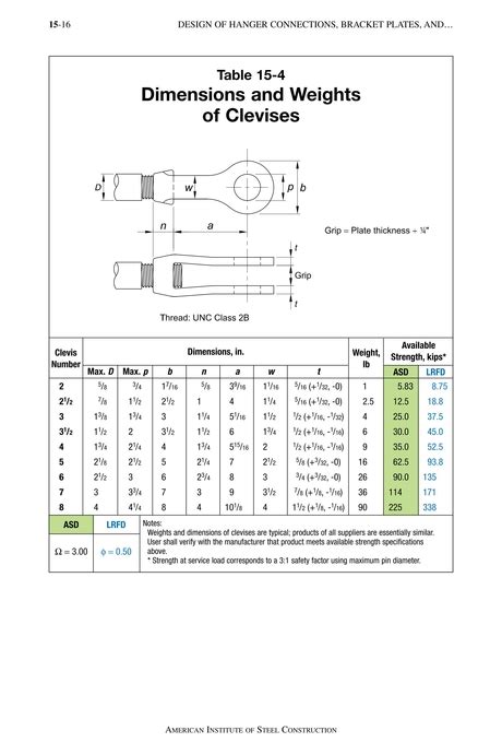 Clevises And Clevis Pins Structural Hardware 46 Off