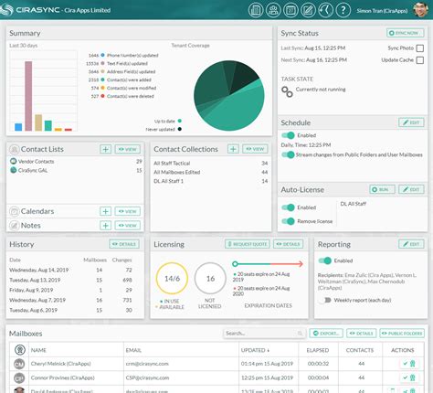 Cirasync Software Reviews Demo Pricing