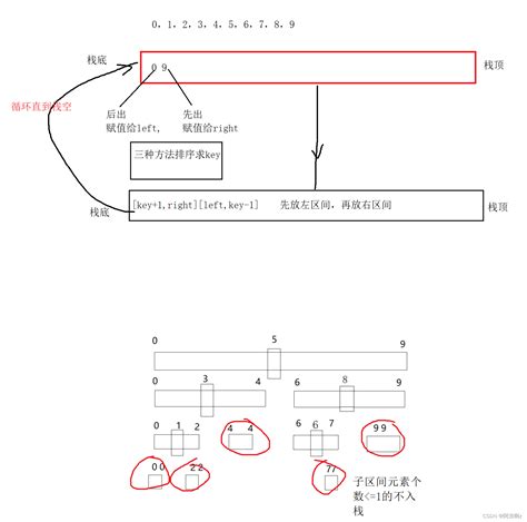 【七大排序算法（三）】之交换排序冒泡排序，快速排序详解，代码，常见错误等9000字巨详细 极客之音