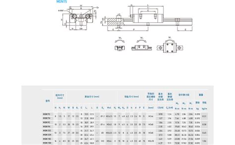 Hiwin上银直线导轨滑块型号尺寸表之mgn15c 深圳雅威达