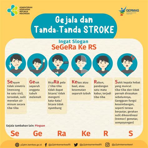 P2PTM Kemenkes RI On Twitter Apa Saja Gejala Dan Tanda Tanda STROKE