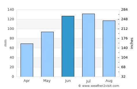 Graz Weather in June 2024 | Austria Averages | Weather-2-Visit