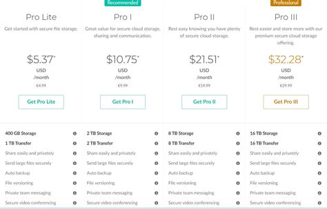 How Much Does Unlimited Cloud Storage Cost?