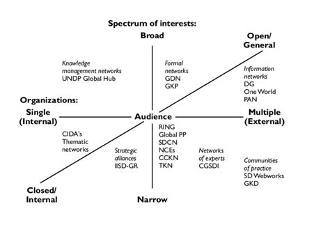 Collaboration Models. | Download Scientific Diagram