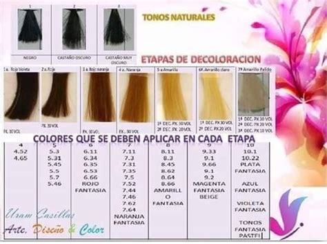 Pin De Davis Beauty Barberand Barber Sh En Técnicas Tips Definiciones De Corte De Cabellosecado