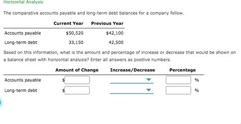 Solved Horizontal Analysis The Comparative Accounts Payable