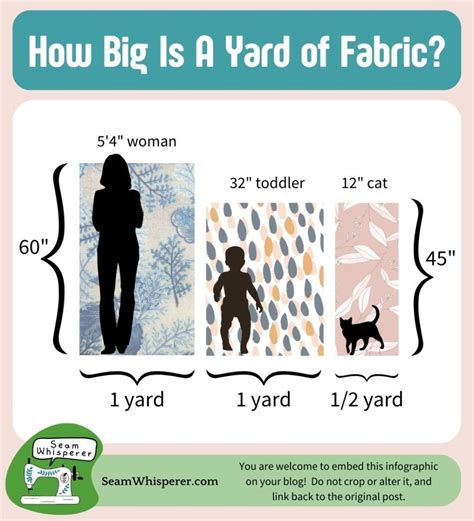 How Big Is A Yard Of Fabric Free Comparisons And Charts