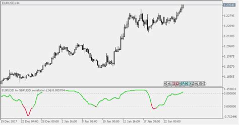 Forex Correlation Indicator The Forex Geek