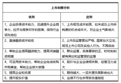 资讯投资分析师 Vca