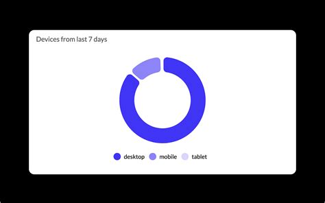 How To Build Custom Data Visualizations Using Luzmo Flex Sirrona