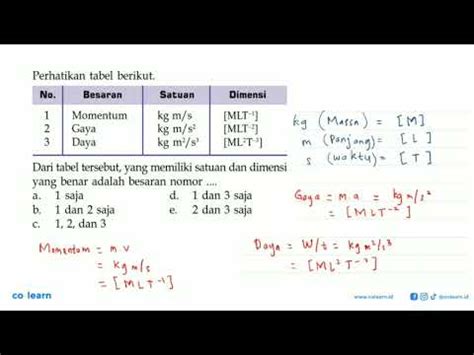 Perhatikan Tabel Berikut No Besaran Satuan Dimensi Momentum Kg M S