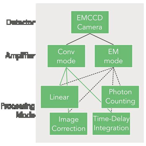 emccd tutorial nuevue cameras